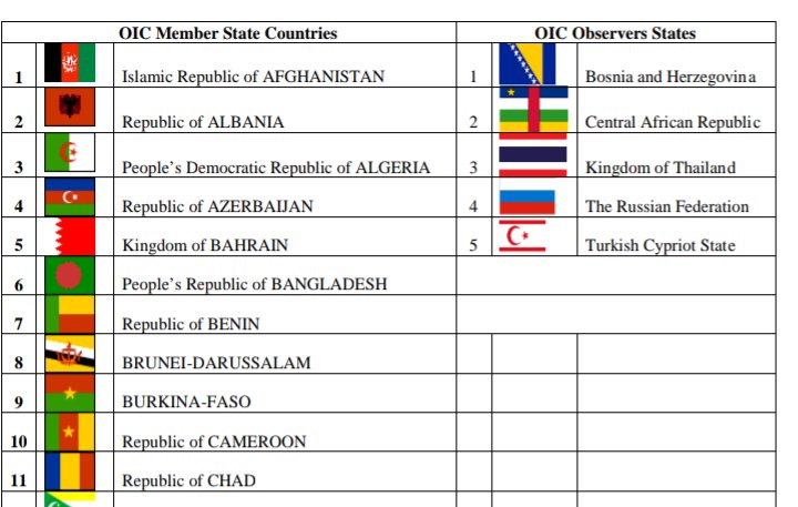 OIC Member State Countries tabular.pdf