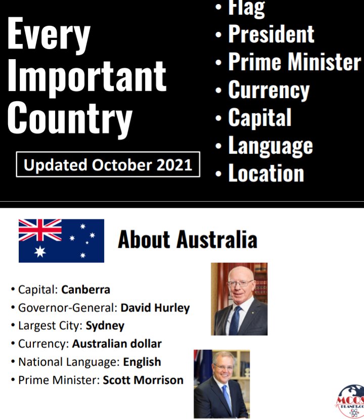 Gk Every Country Information.pdf