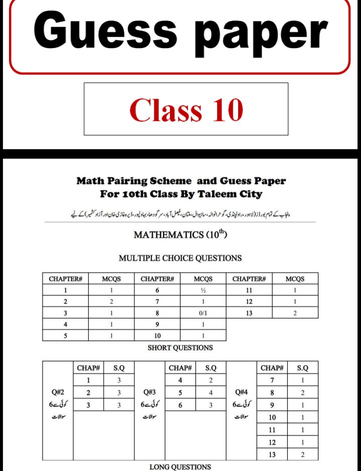10th Class Guess Papers Compiled Punjab Board.pdf